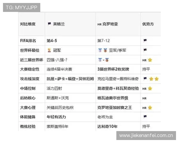 世界杯英格兰对阵克罗地亚比赛的预测分析与专家专家观点汇总