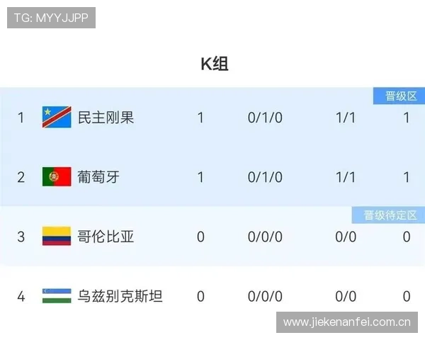 了解世界杯葡萄牙乌兹别克斯坦出线条件与晋级规则全面解析